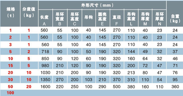 技術(shù)參數(shù)
