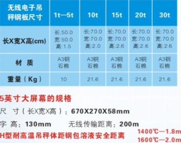 規(guī)格參數(shù)